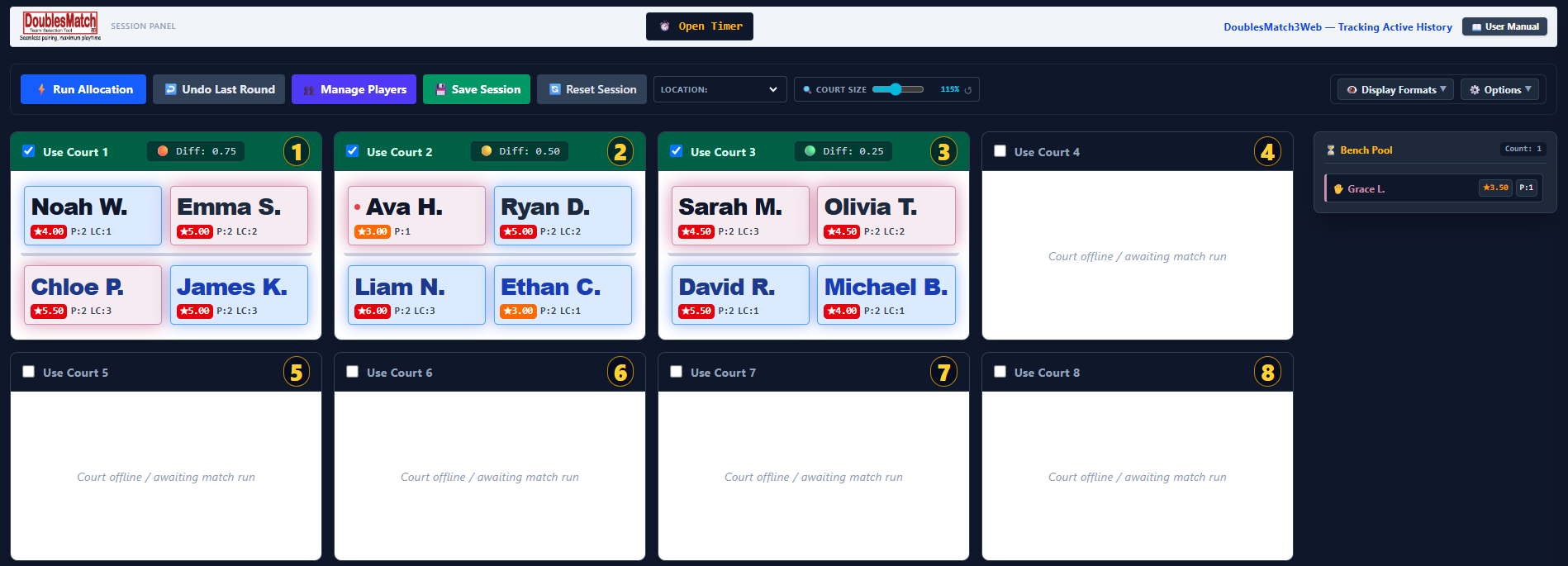 Full dashboard view