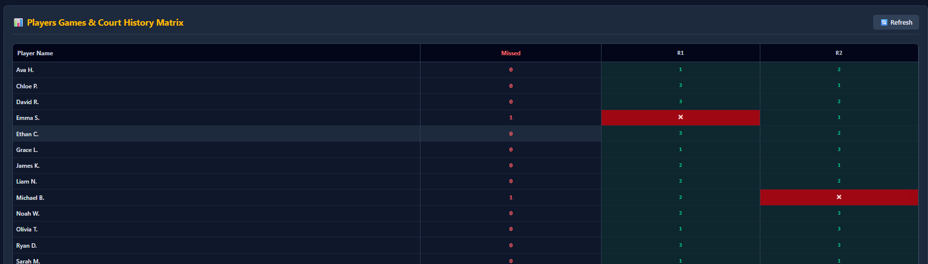 Full dashboard view